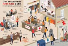 Butikslederkursus 25-26-27. februar