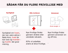 Rekrutteringskurset du ikke vil gå glip af! 8. feb i Kolding og 11. marts i Vordingborg