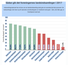 Røde Kors bedst til landsindsamlinger